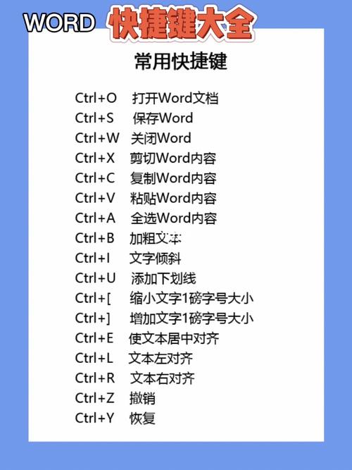 Word 快捷键_Word 操作技术_Digital Technology_Software Services