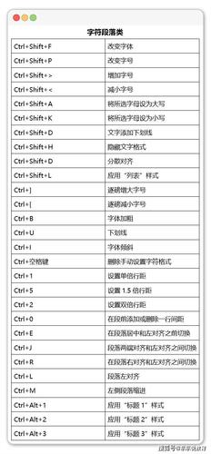 仅经过5分钟的练习后,工作场所所必需的70个字快捷键将会有用。