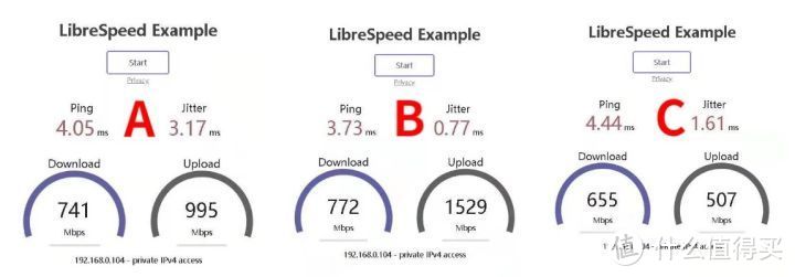 TP-LINK XDR5480路由器评测