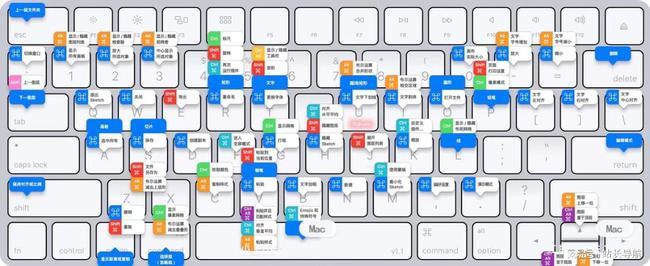 总共建议使用108马克计算机捷径处理干燥产品。
