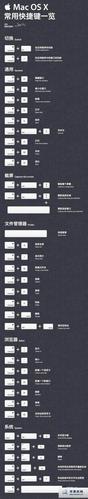 mac常用快捷键