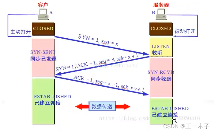 [外链图片转存失败,源站可能有防盗链机制,建议将图片保存下来直接上传(img-DrATFzGh-1647144213757)(D:study学习笔记网络编程、通信协议.assetsimage-20220312130712614.png)]