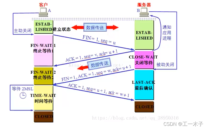 [外链图片转存失败,源站可能有防盗链机制,建议将图片保存下来直接上传(img-qGd0fPKp-1647144213757)(D:study学习笔记网络编程、通信协议.assetsimage-20220312130808149.png)]