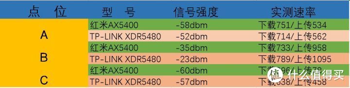 红米AX5400和TP-LINK XDR5480对比评测