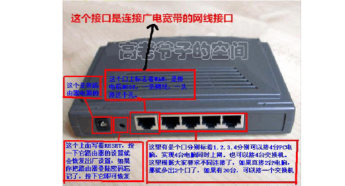 安装计算机硬件和网络路由器的方法1涉及将路由器插入电源,然后扩展电源。