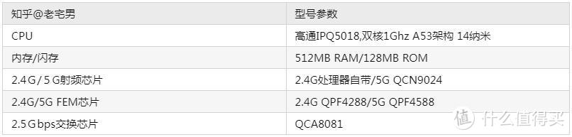 红米AX5400和TP-LINK XDR5480对比评测