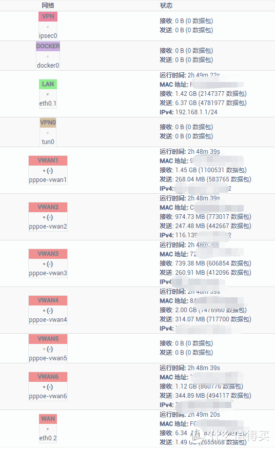 单臂路由|N1盒子(OpenWRT)单线多拨实现网速叠加+K2P AP