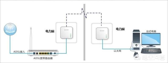 如何利用路由器的无线中继功能来放大WIFI信号？