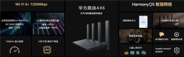 华为发布 AX6 路由器，7200Mbps速率，轻松穿3堵墙