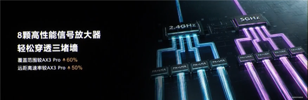 华为发布 AX6 路由器，7200Mbps速率，轻松穿3堵墙