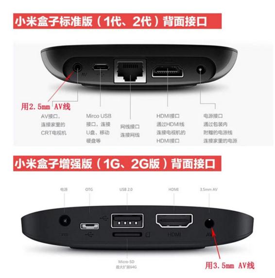 路由器要怎样连接才能看电视（普通电视机）？