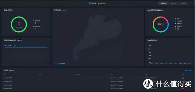 售价不足百元，自建私有云好物，蒲公英路由X1组网盒子评测