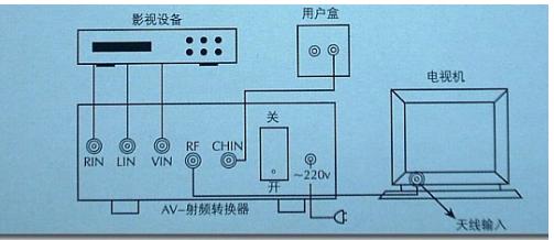 路由器要怎样连接才能看电视（普通电视机）？