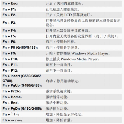 笔记本电脑快捷键