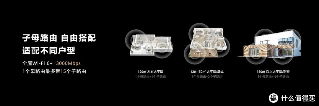 有电就有网，华为路由Q6轻松覆盖全屋 