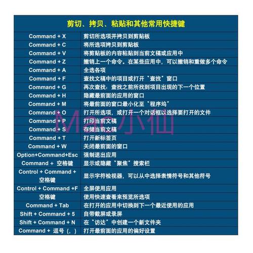 最大10个 Mac 快捷键和键盘快捷键