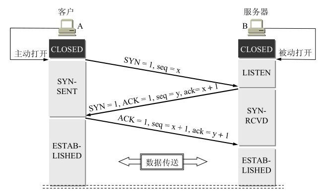 image-20220319172024779