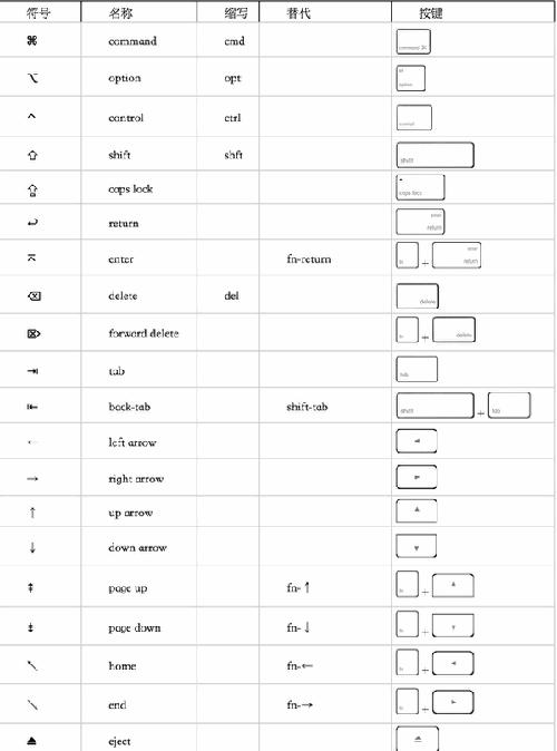 首页、辅导、计算机培训、计算机扫盲和马卡捷径的组合-x三角