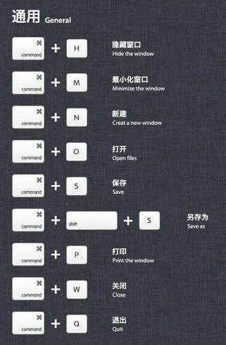 完成 Appramac 快捷键