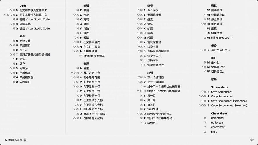 Mac vscode 的快捷键