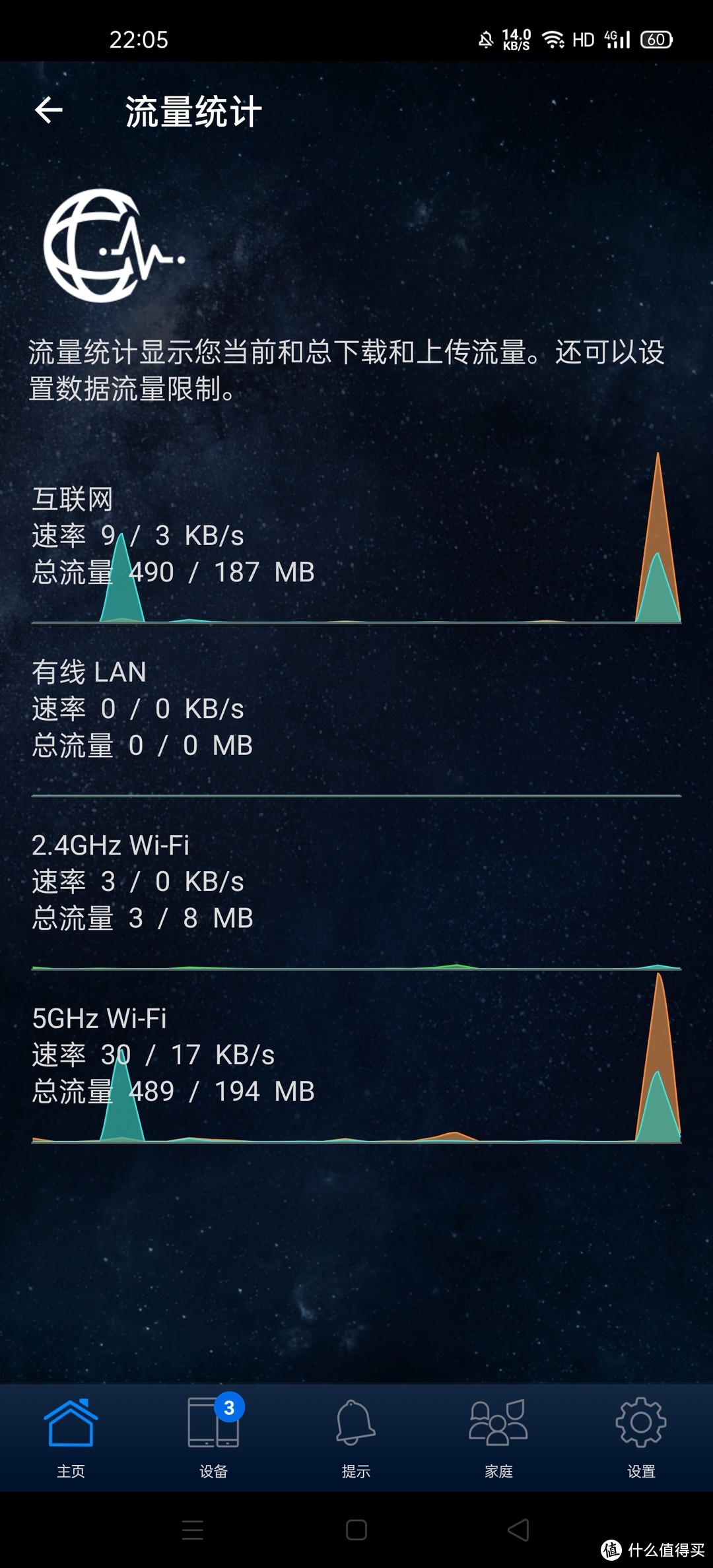 千元内的华硕wifi6灵耀魔方mesh路由器，我有这些理由推荐它