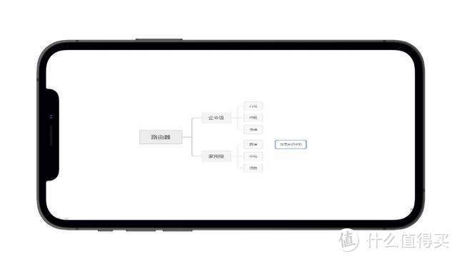 领势AX5400 WiFi路由系统，我第一眼选中了它