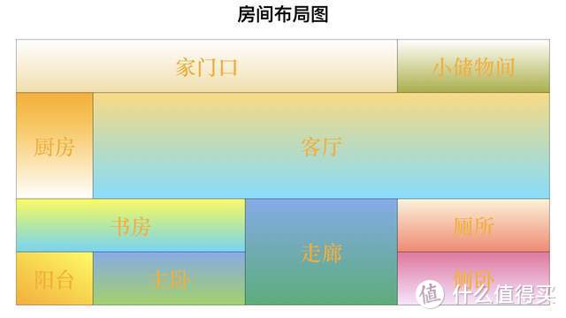 领势AX5400 WiFi路由系统，我第一眼选中了它