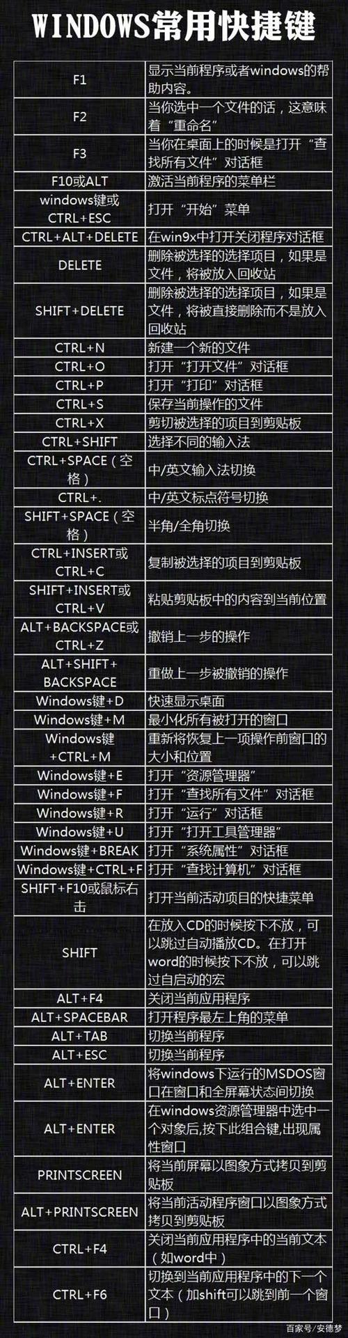 Win10 快捷键大多数_win10 常用快捷键