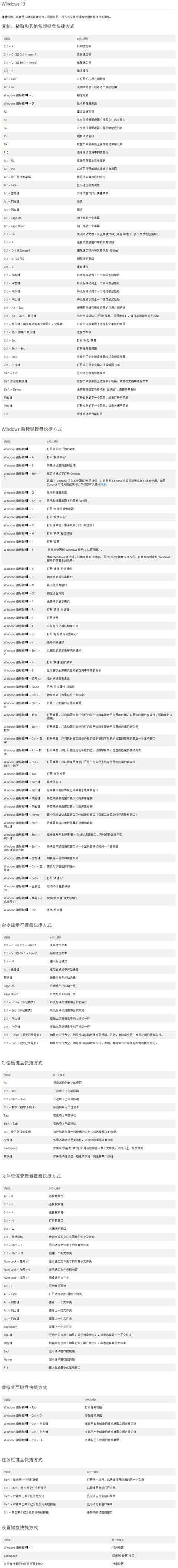 Windows10 快捷键是满满的, 并且有一系列有用的东西, 将使用一天到一天的 Windows10 快捷键 。