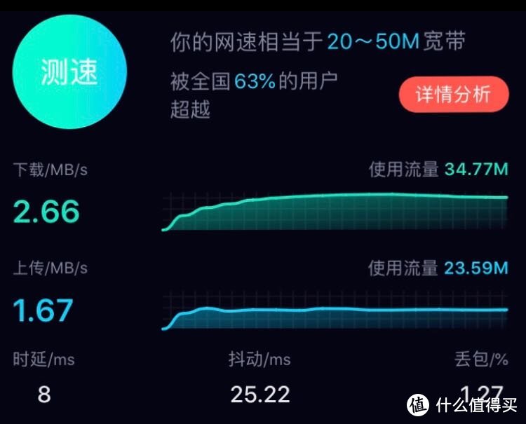 Wi-Fi在速度点由原始的轻猫携带。
