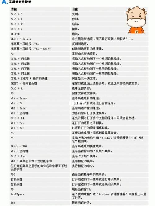 完全_fast_keys_keys_keyboard_f6 允许您使用计算机键盘快捷键和组合。