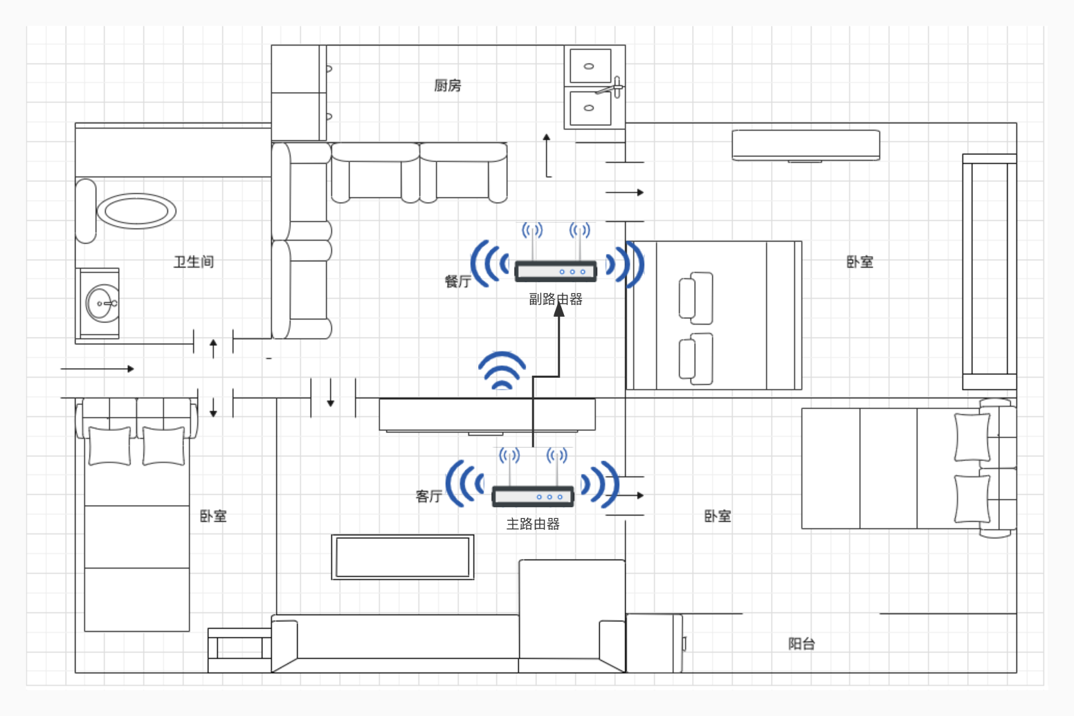 「干货」整个家庭网络布置全流程分享，超详细！
