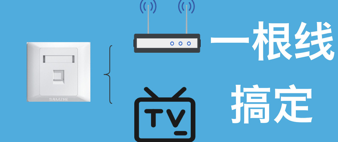 「干货」整个家庭网络布置全流程分享，超详细！