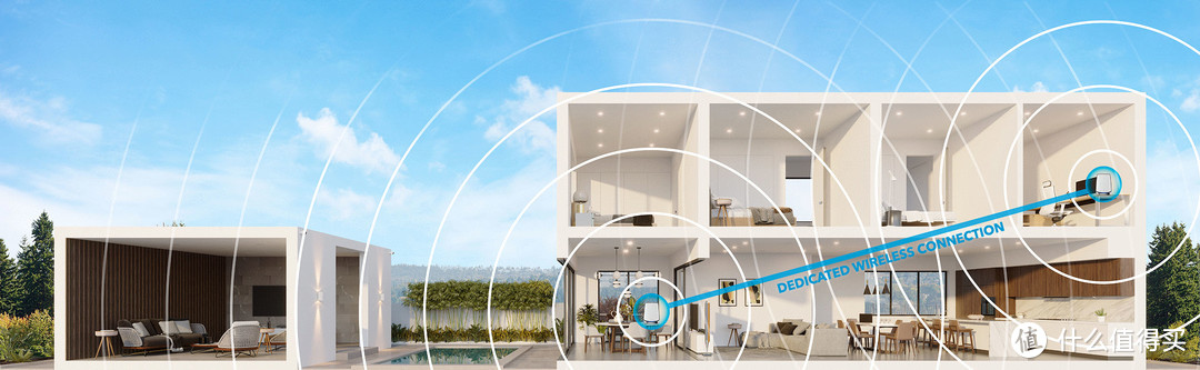 未来已来，真Wi-Fi6E，网件Orbi RBKE960B Wi-Fi6E Mesh路由器体验