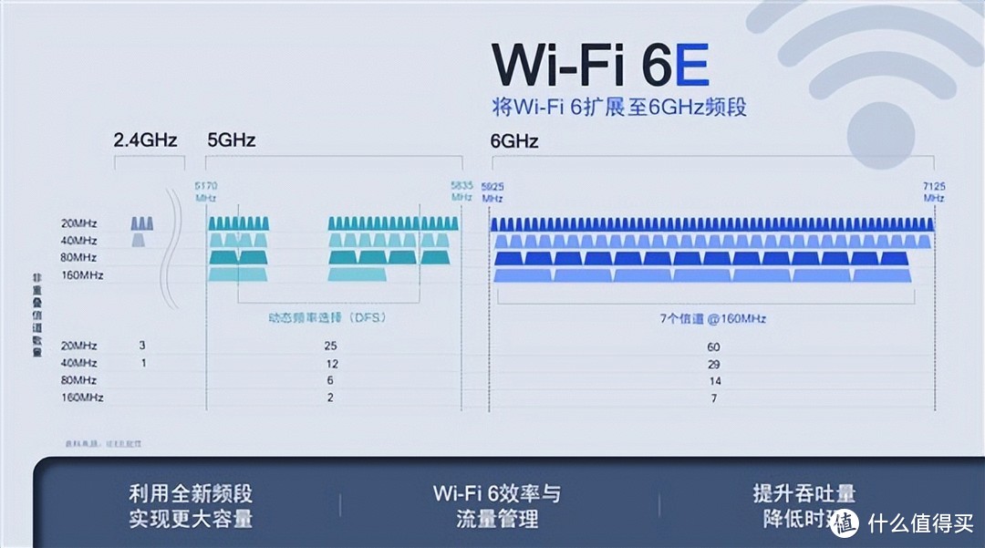 未来已来，真Wi-Fi6E，网件Orbi RBKE960B Wi-Fi6E Mesh路由器体验