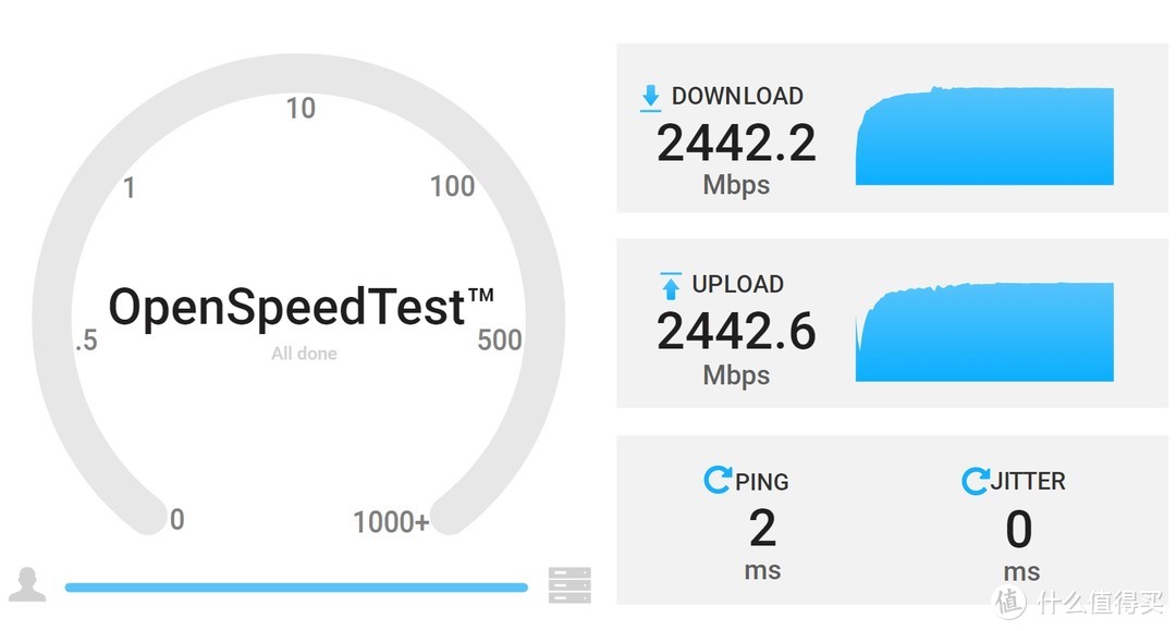 未来已来，真Wi-Fi6E，网件Orbi RBKE960B Wi-Fi6E Mesh路由器体验