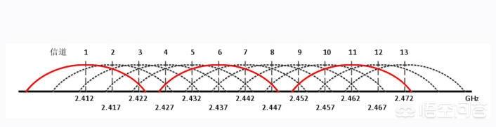 家里装的100兆电信光纤，用哪个牌子的路由器比较好呢？