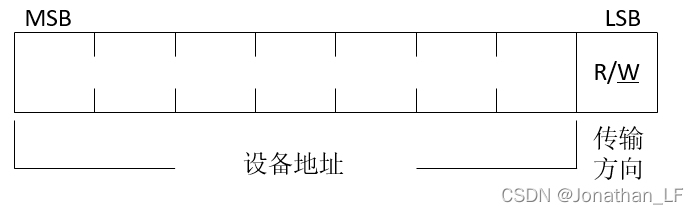 地址及数据方向
