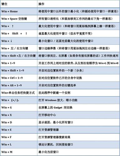 Finnwin7 的键盘快捷键