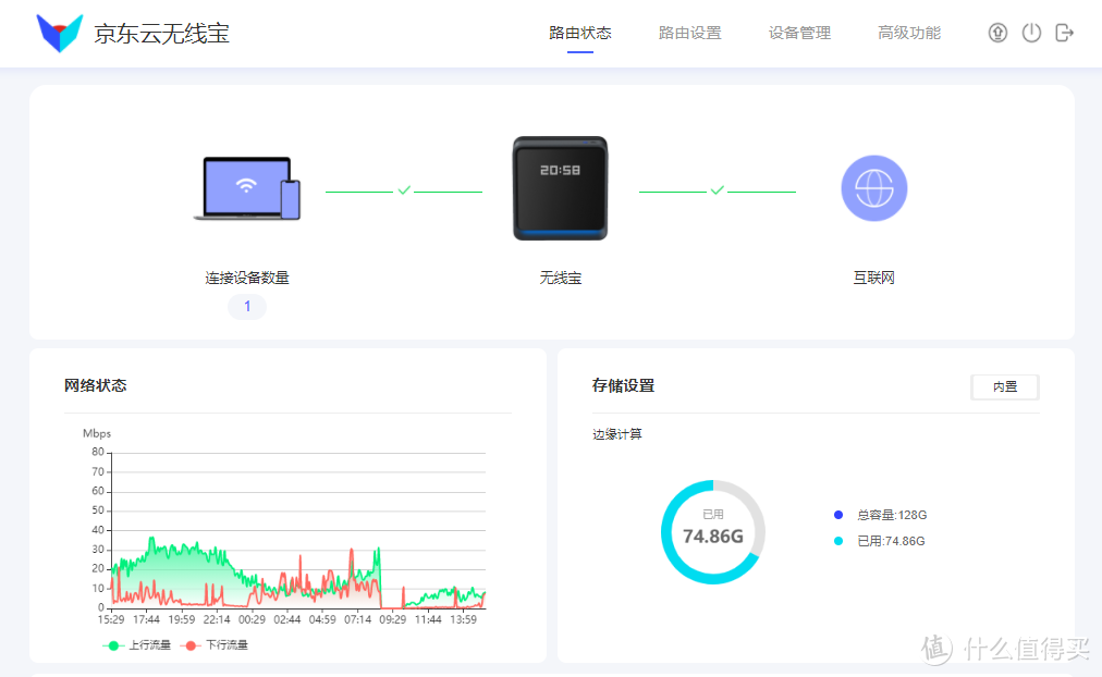 一天五块钱？免费用宽带，亲测京东云无线宝雅典娜版