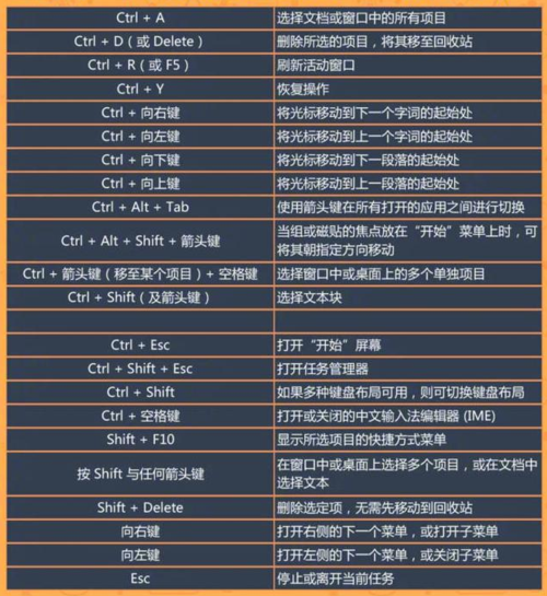 广泛使用共同的Windows系统捷径 - Win7家族