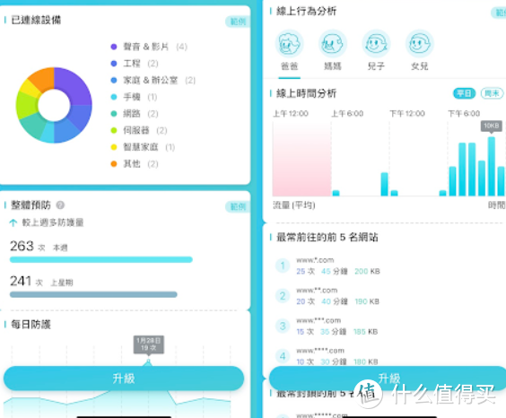 我是一个武装党, 一个无线的双频路由器。