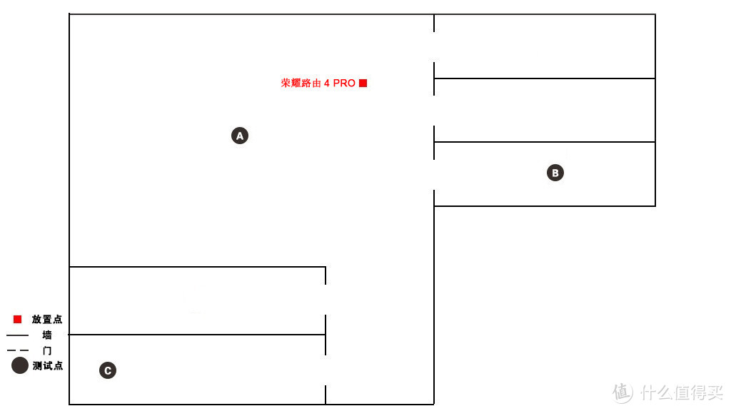 256台手机接入+3000兆无线双频并发，荣耀路由4PRO真香还是忽悠？