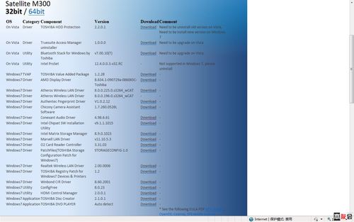 以下图片描述“M300”线的“双7”板、答题卡、音响卡和网络摄像头热点。