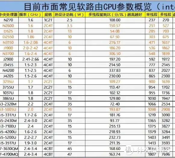 软路由网口数量到底重不重要