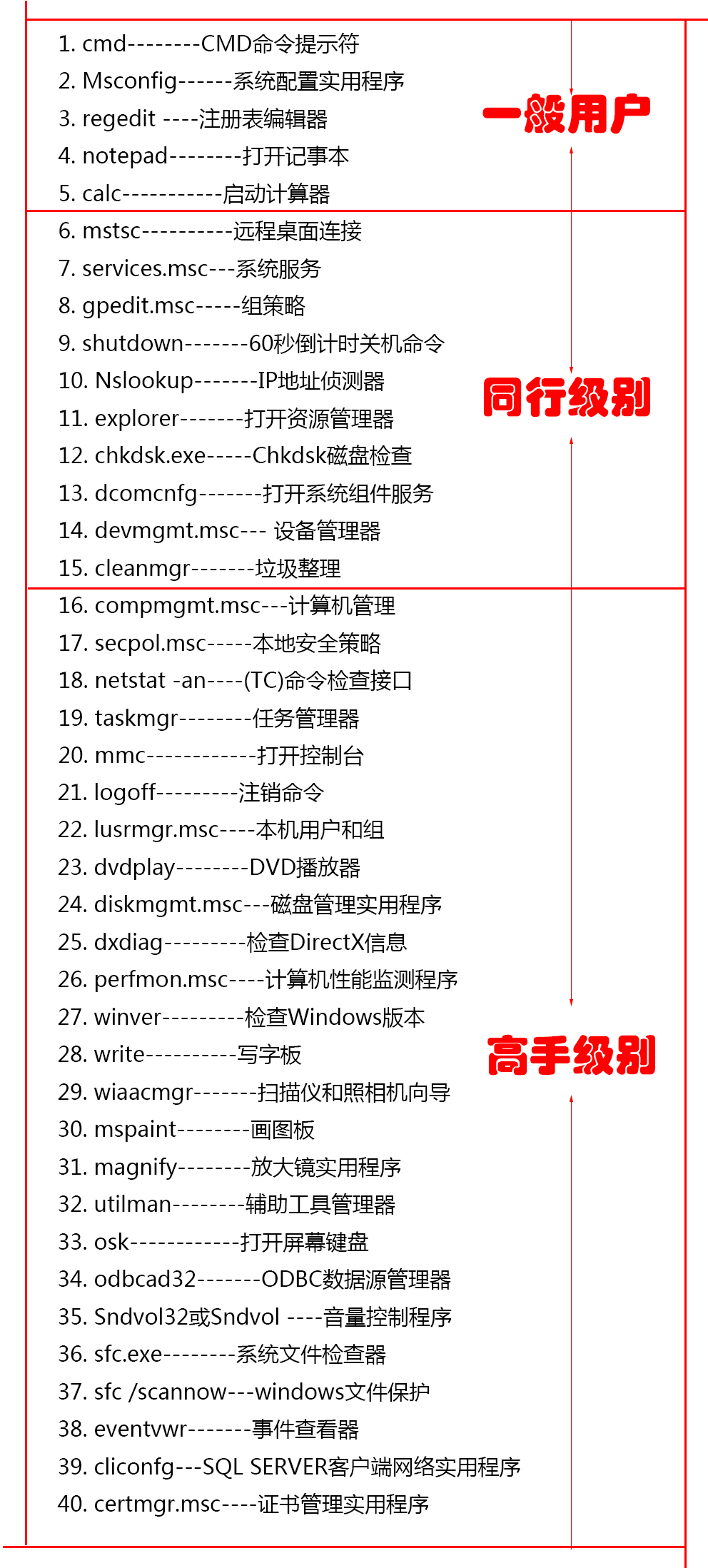 40个有用的Windows系统命令,加上20个Win+?