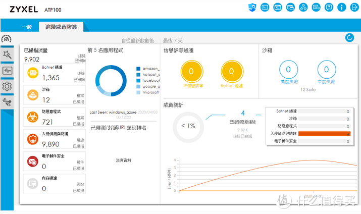 装备党清单物品-几款带VPN和安全防护的平价入门路由器不得不说