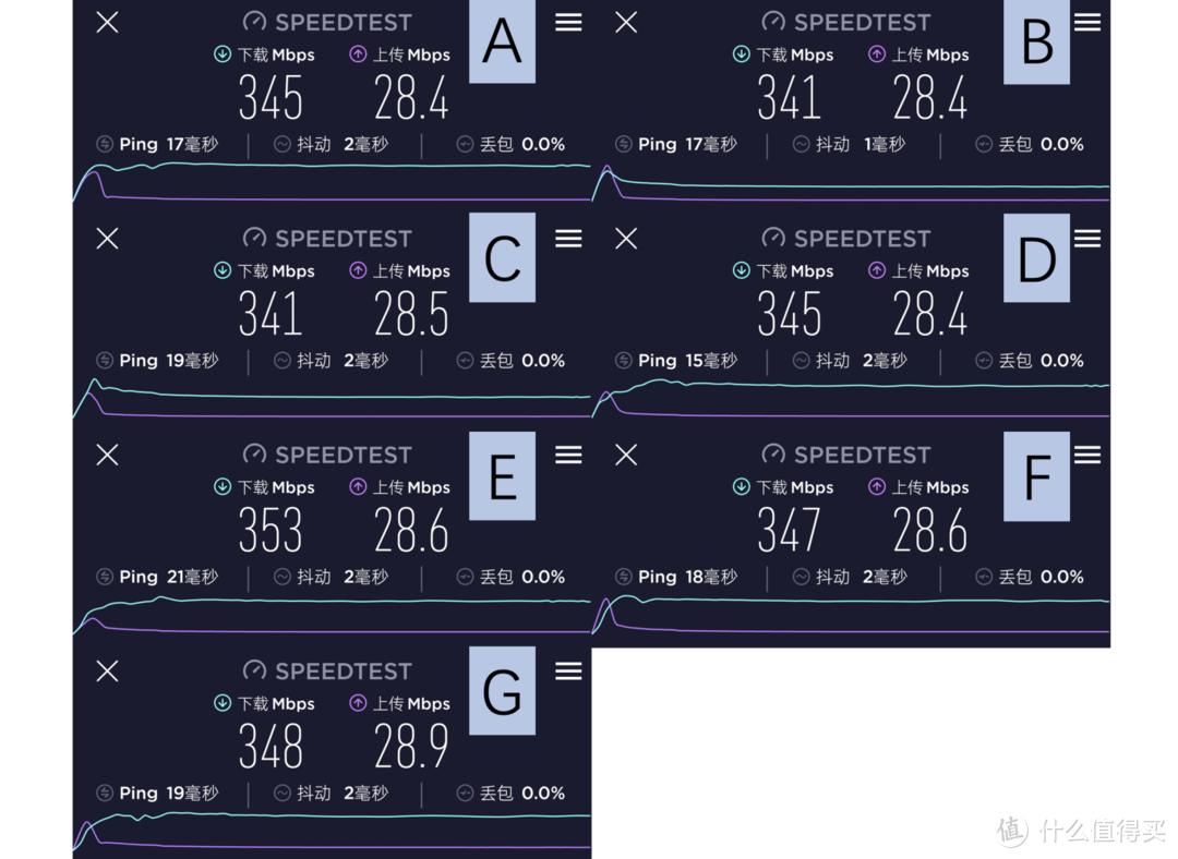 500平米也能用，配置超前的华硕灵耀Pro AX11000路由器有多强