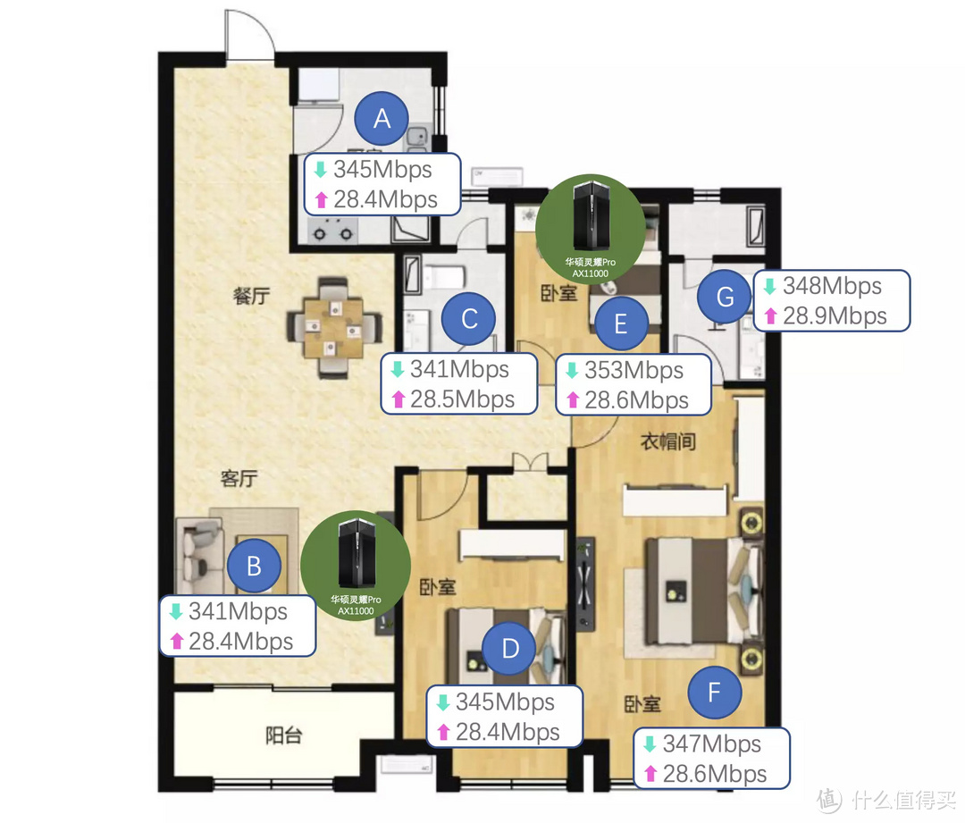 500平米也能用，配置超前的华硕灵耀Pro AX11000路由器有多强