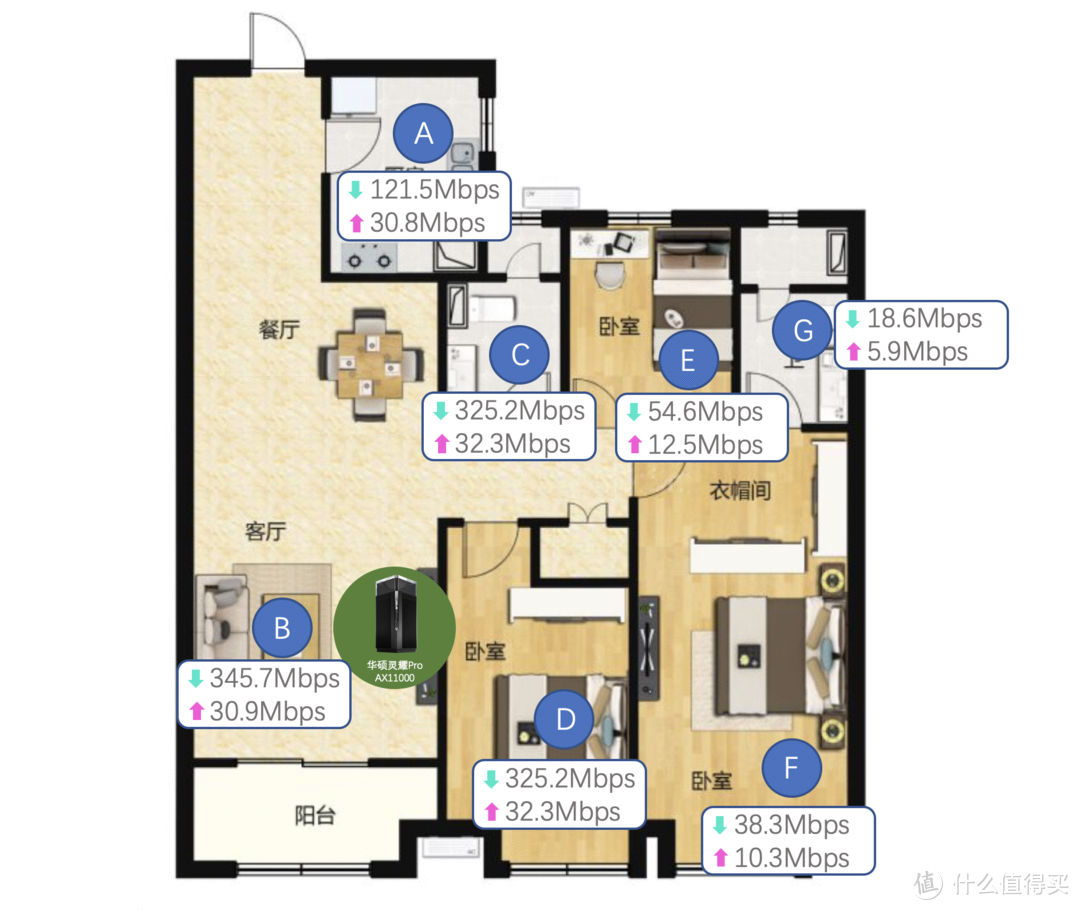 500平米也能用，配置超前的华硕灵耀Pro AX11000路由器有多强